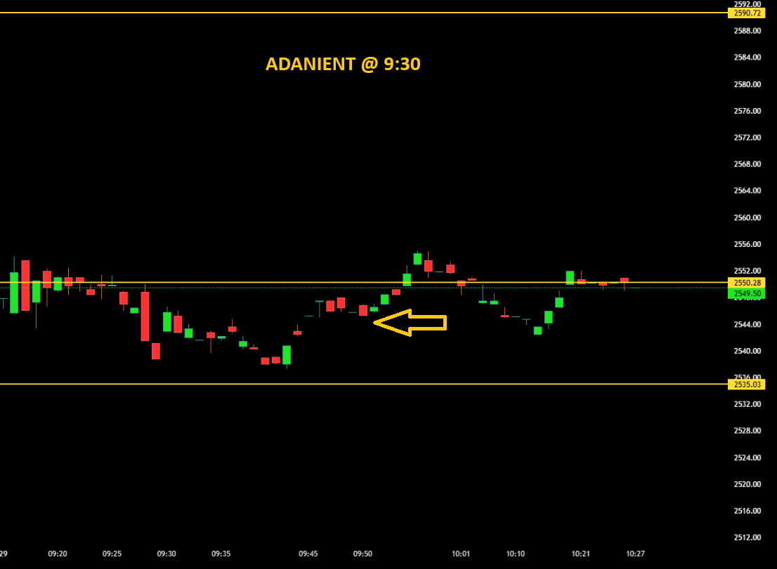 ADANIENT 9300.png