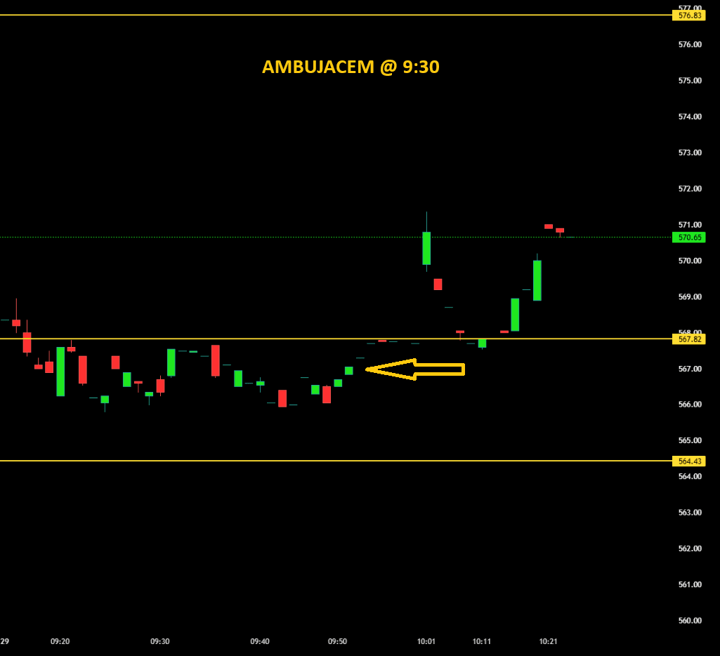 AMBUJACEM 930.png