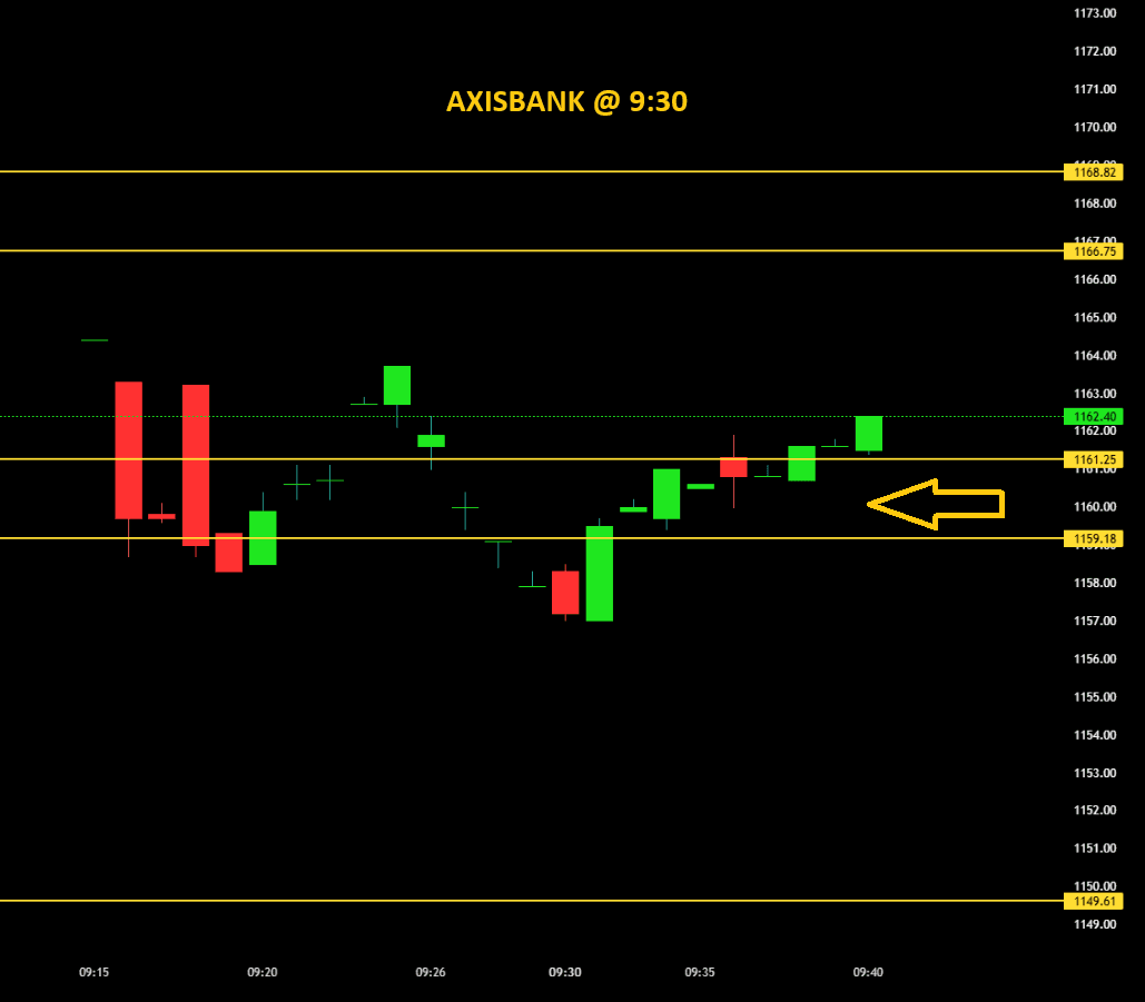 AXISBANK 00930.png