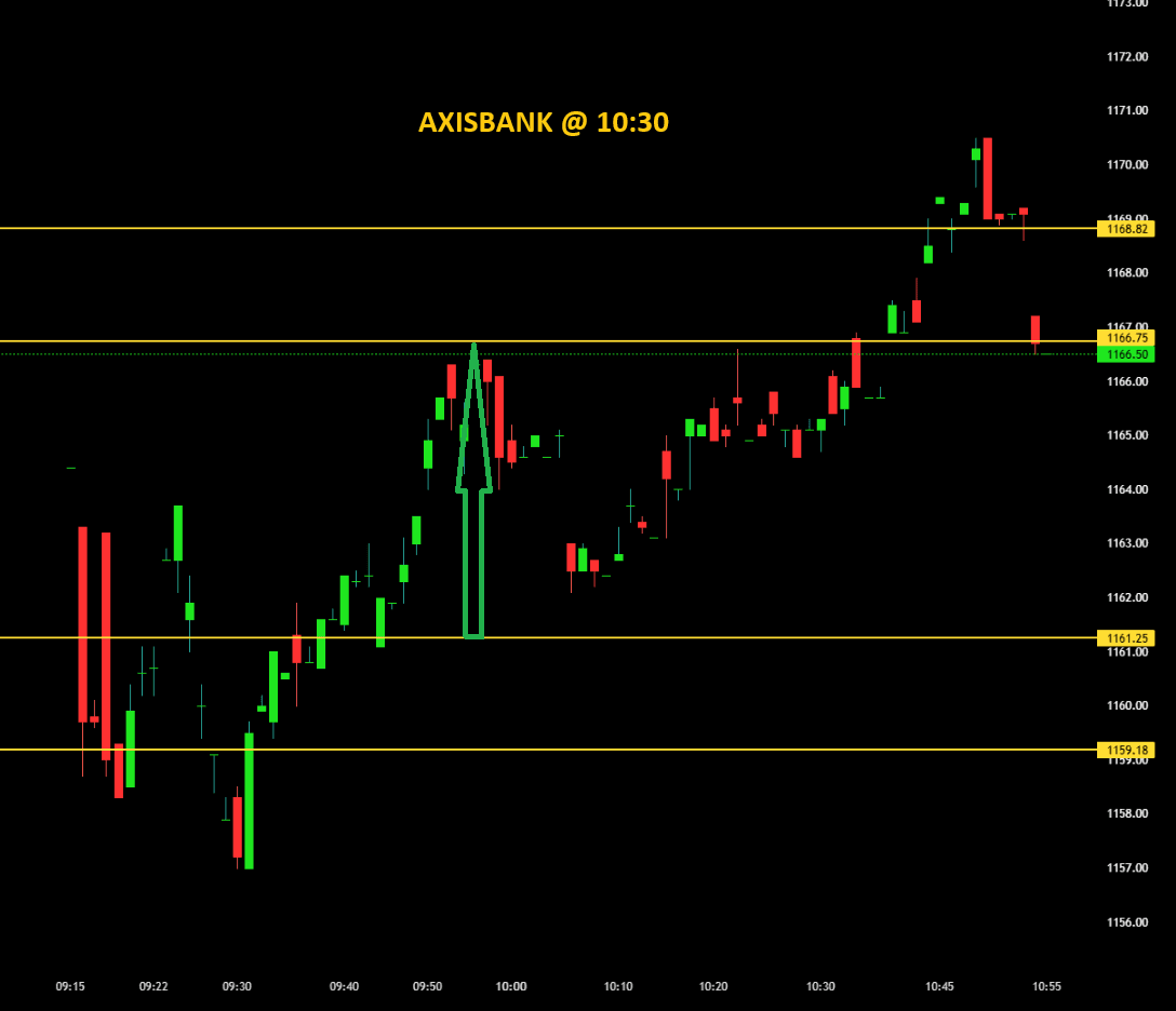 AXISBANK 01030.png
