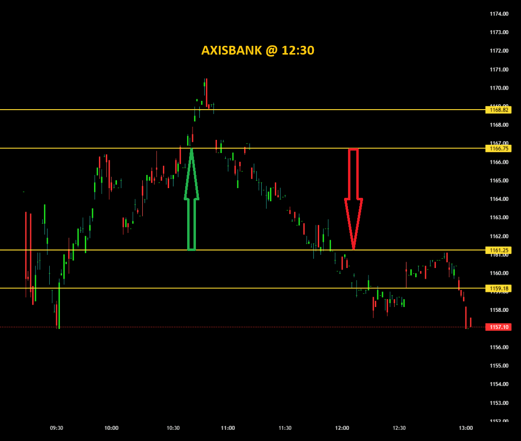 AXISBANK 01230.png