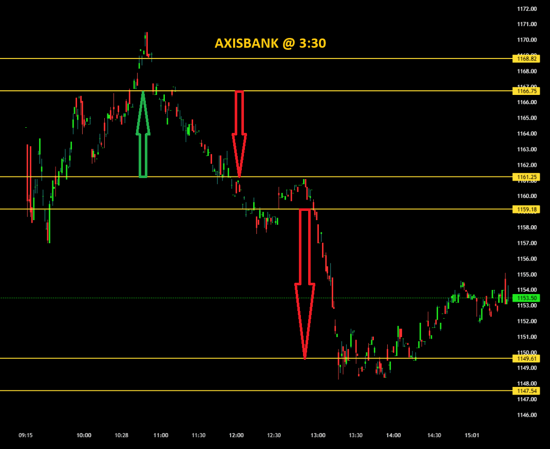AXISBANK 0330.png