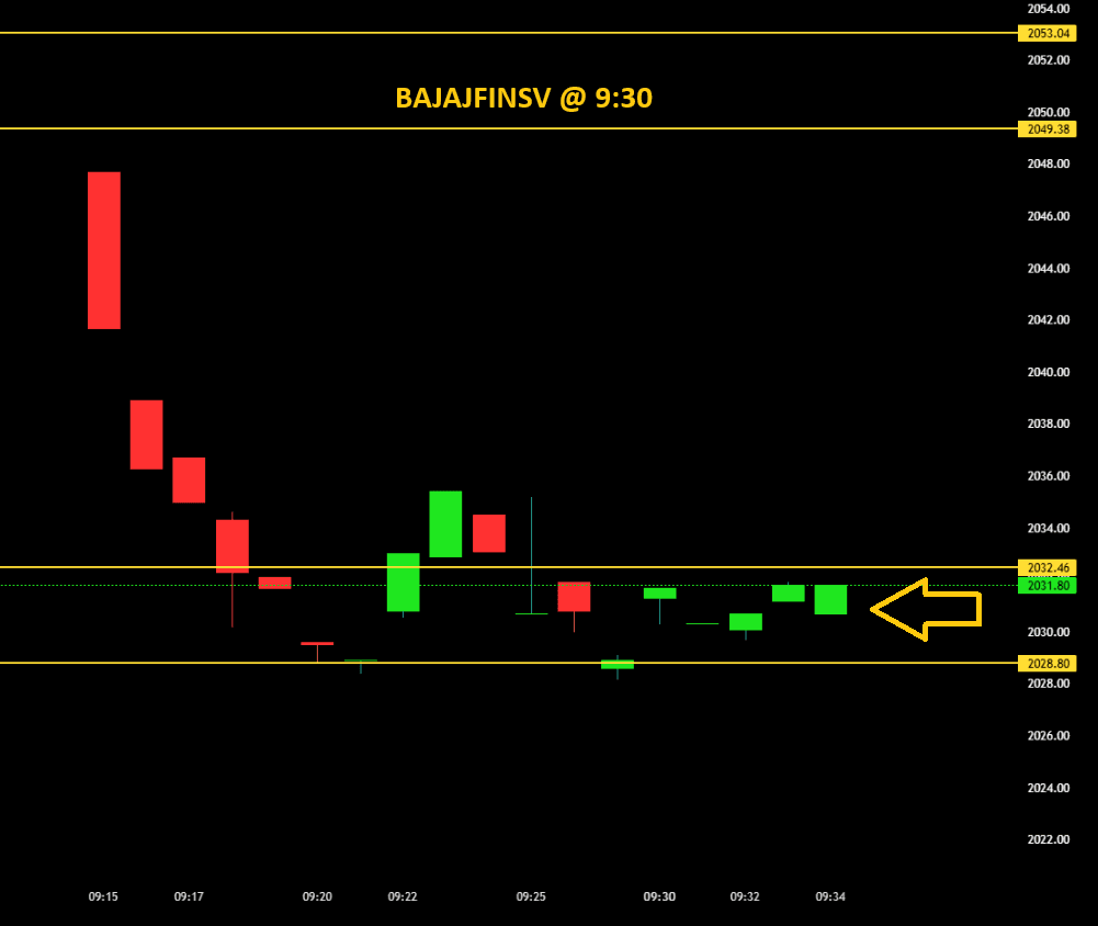 BAJAJFINSV 000930.png